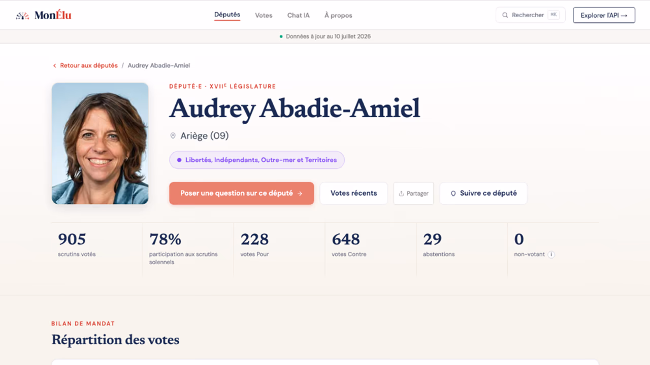 MonÉlu deputy profile with parliamentary metrics